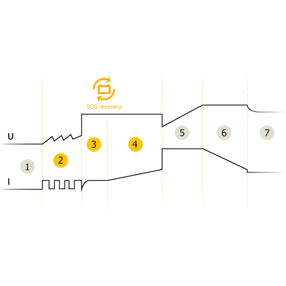 GYSFLASH 4.12