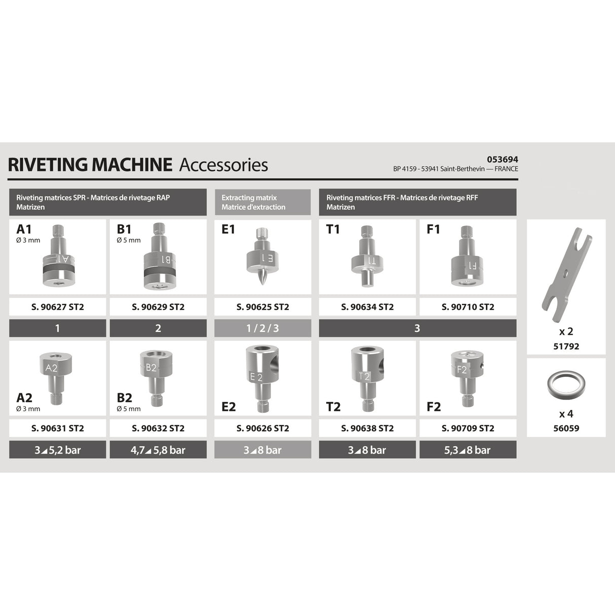 STANDARD RIVETER DIE KIT (8/10T)