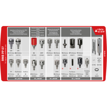 RMB PP 07 DIE KIT FOR 8T.PP/10T.PP RIVETER (JLR v2)