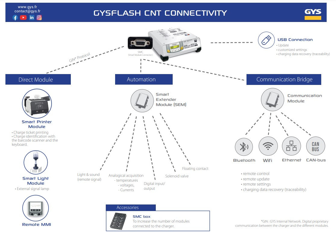 GYSFLASH 121.12 CNT-FV (Cables 5m)