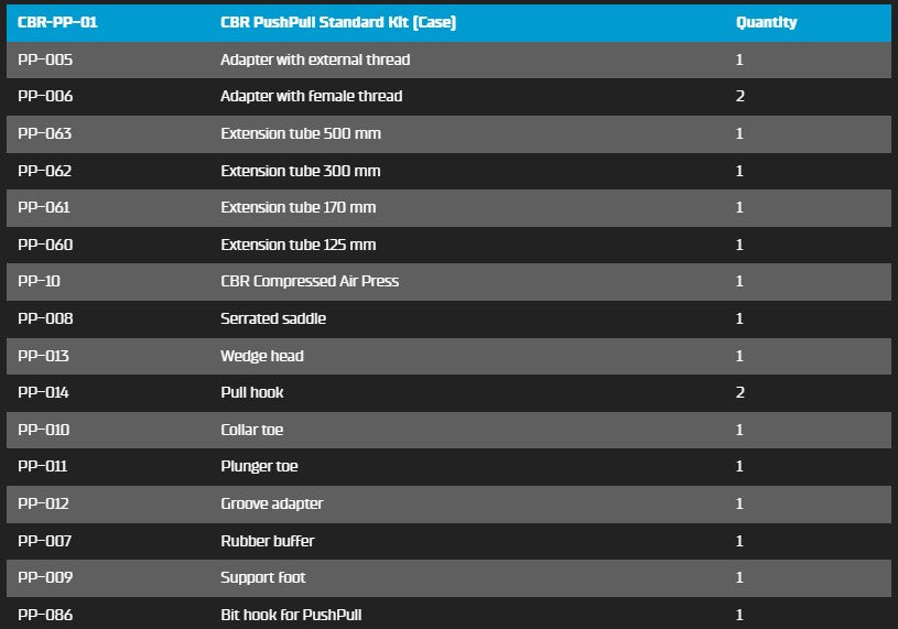 CBR Push-Pull Standard Kit – ADVCRS